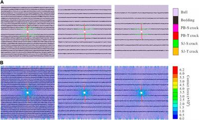 Study on the induced effect of bedding weakness in deep shale gas reservoir on hydraulic fractures propagation